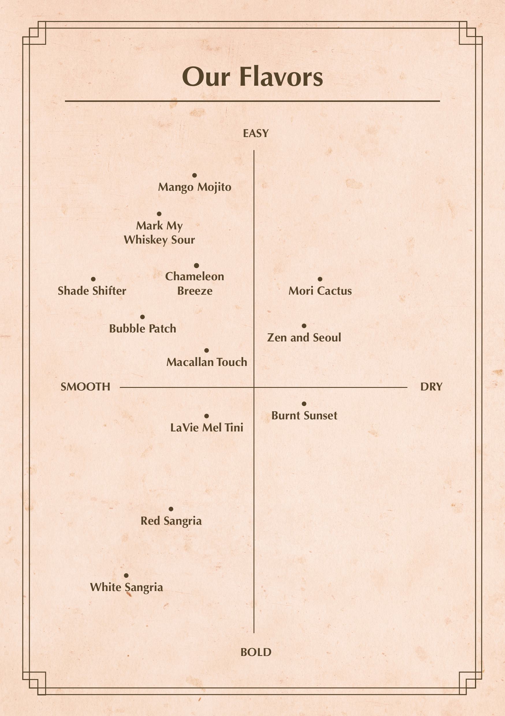 chameleon menu